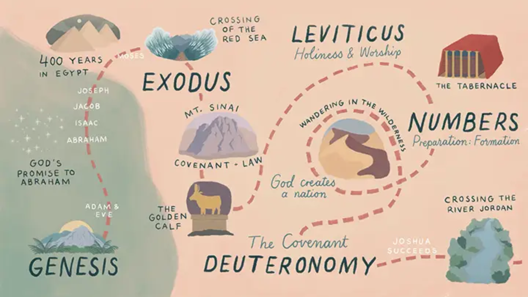 TD_Ep020-NC-Bible-for-Life_wide001