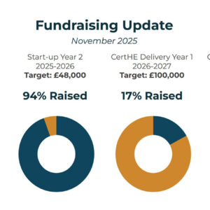 Prison Programme Fundraising Update Pie Charts 2025 November